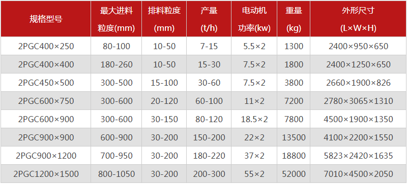  河南焦炭破碎机的型号有哪些，购买一台需要多少钱？