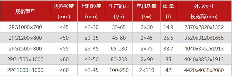 哪个厂家液压对辊制砂机价格优惠，有哪些型号可选？